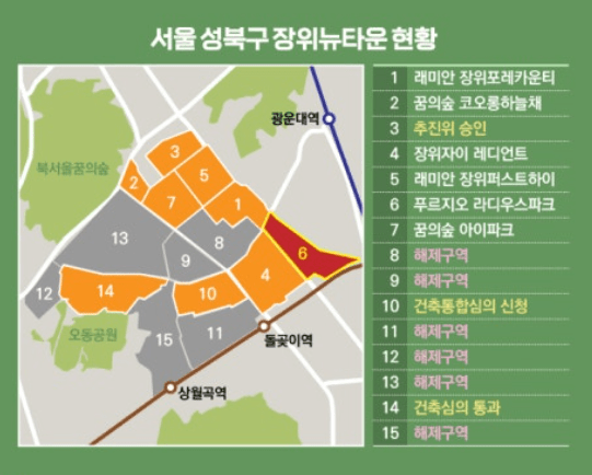 장위뉴타운