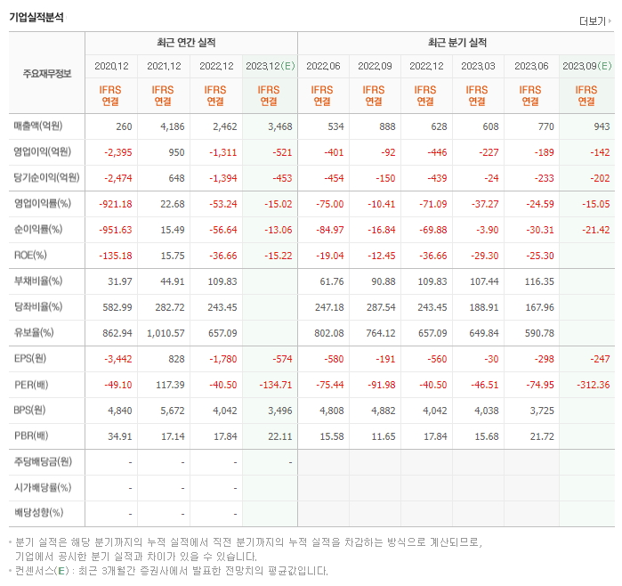 SK바이오팜_실적