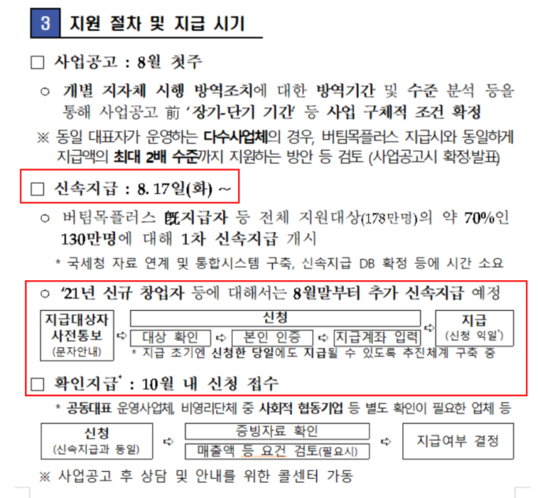 희망회복자금지급시기및절차