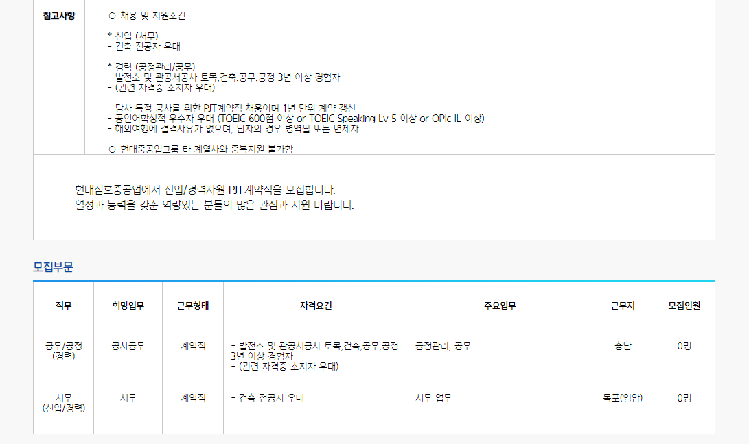 현대삼호중공업 채용 참고사항, 모집부문
