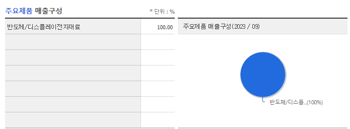 이엔에프테크놀로지_주요제품