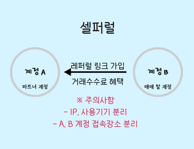 셀퍼럴 계정 두개 예시