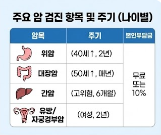 건강검진 암 검진 항목