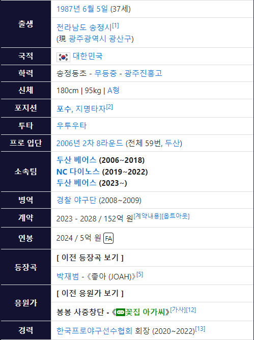 두산 양의지 프로필