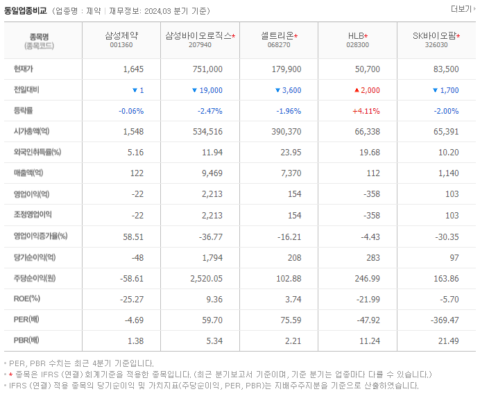 삼성제약_동종업비교자료