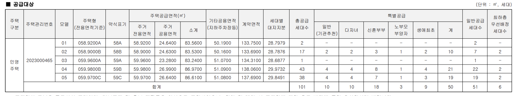 힐스테이트관악센트씨엘-분양가