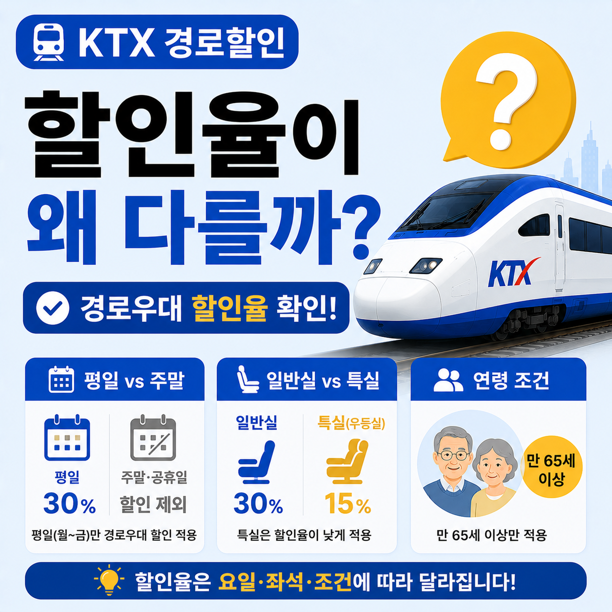 KTX 경로우대 할인 안내 이미지