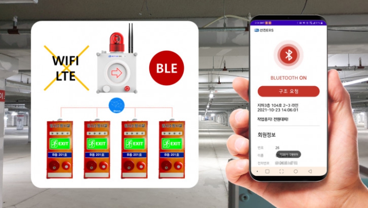 스마트 기술