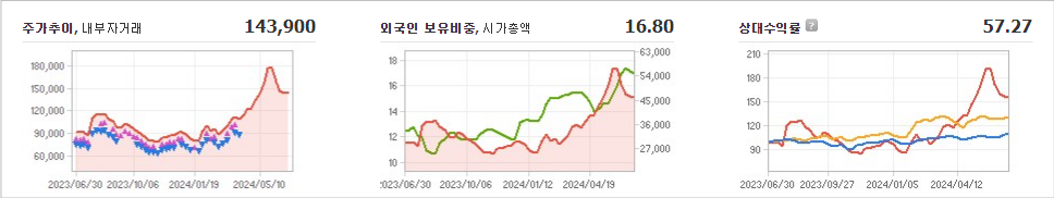 LS 주가와 경제 상황에 따른 대조 분석
