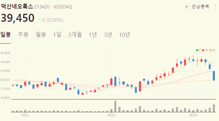 애플 관련주 대장주 수혜주 테마주 TOP5