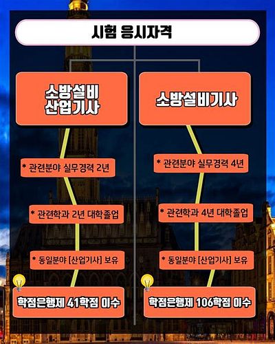 아로스 팝업