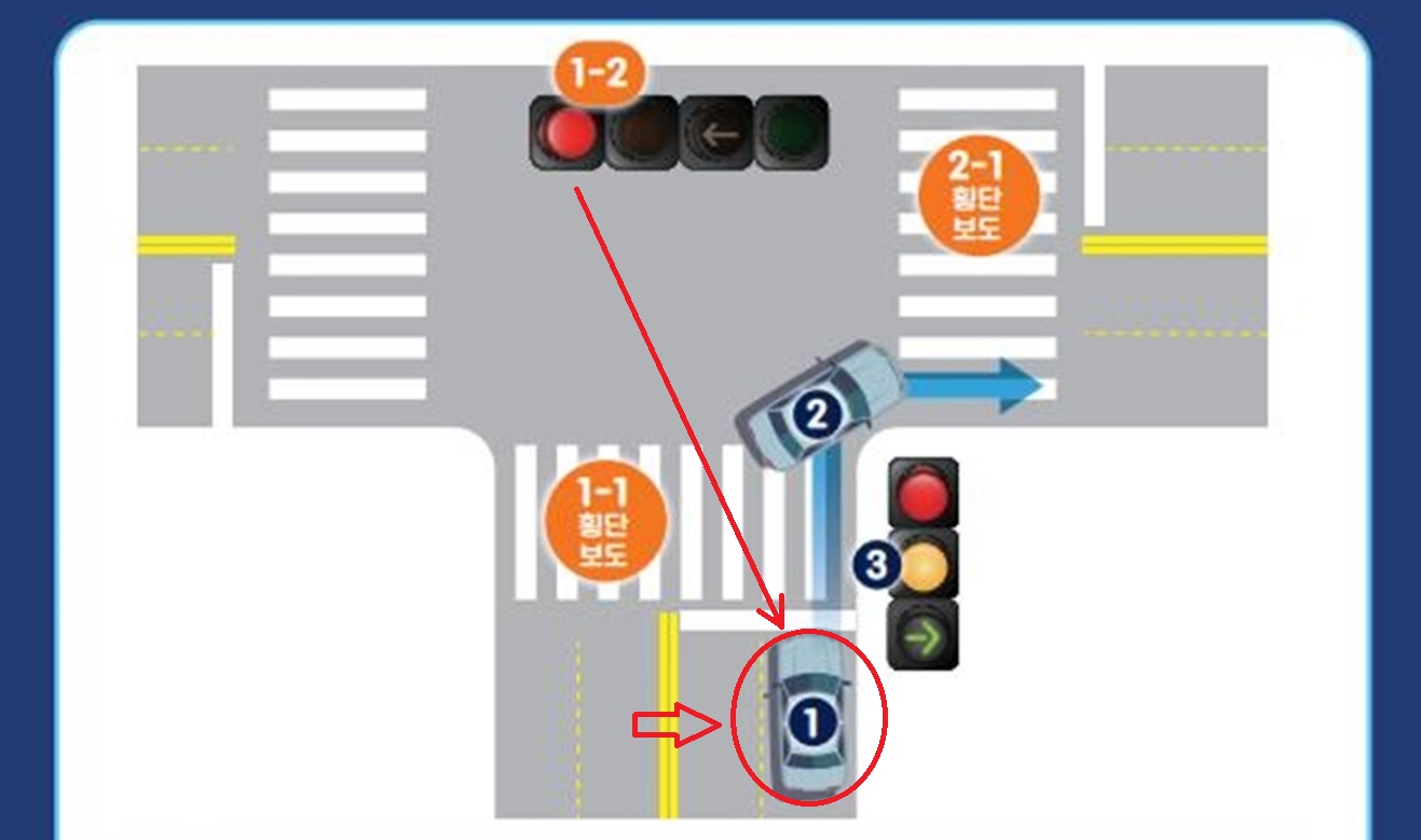 교차로 횡단보도 일시정지 방법2