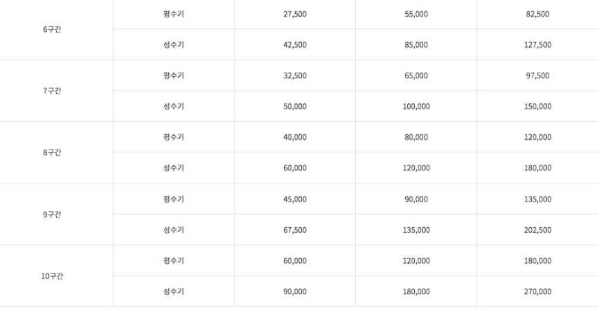 대한항공 마일리지 변경