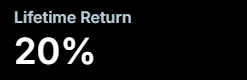 Lifetime Return: 20%