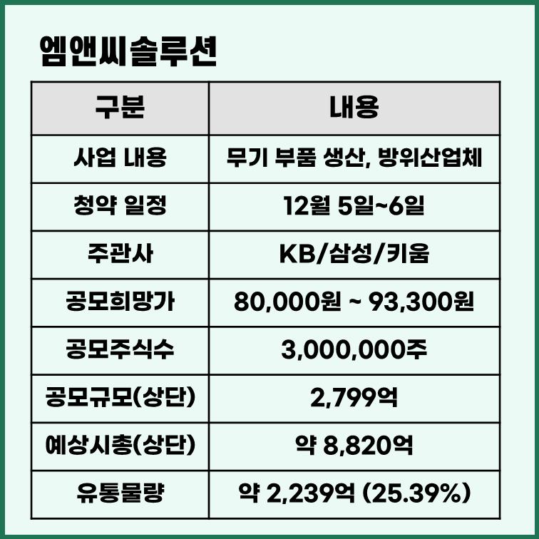 엠앤씨솔루션 공모주 청약 정보