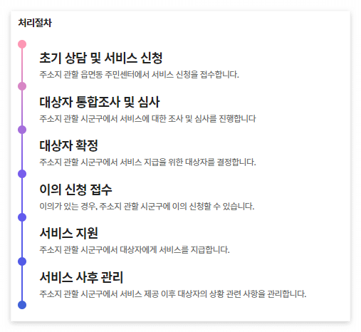 기초연금 수급자격