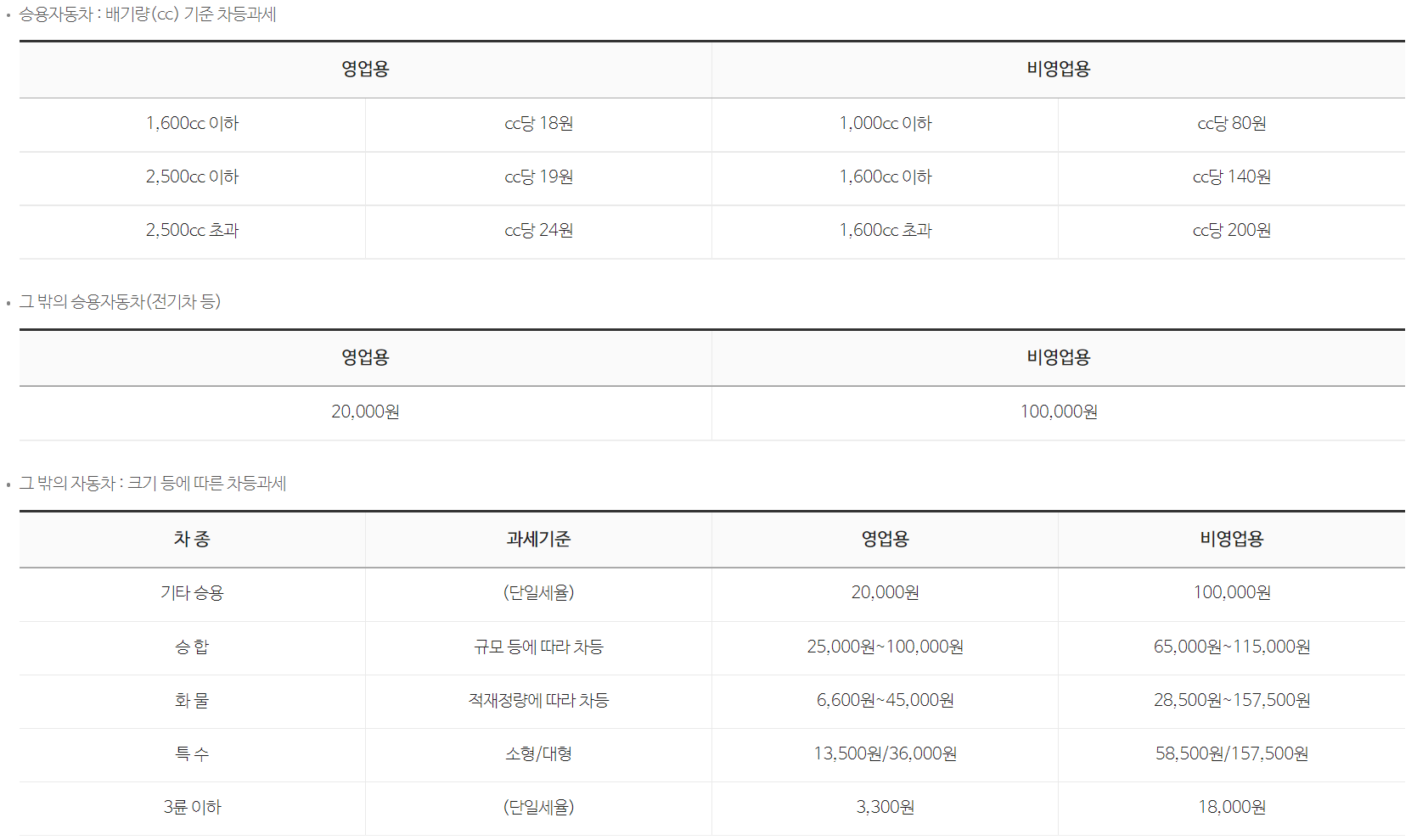 자동차세율