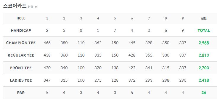 나주힐스cc스코어