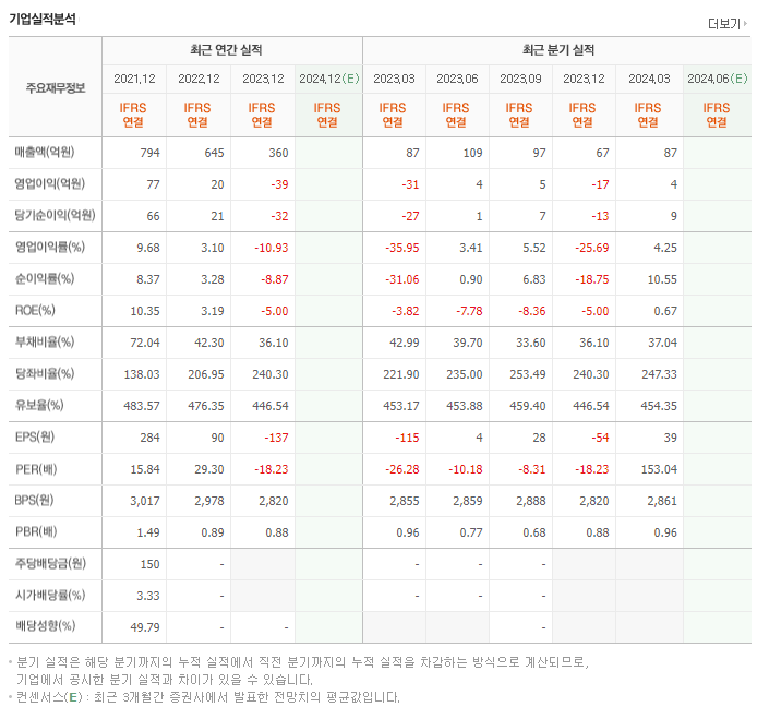 메가엠디_실적