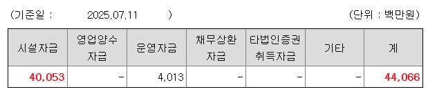 도우인시스 공모주