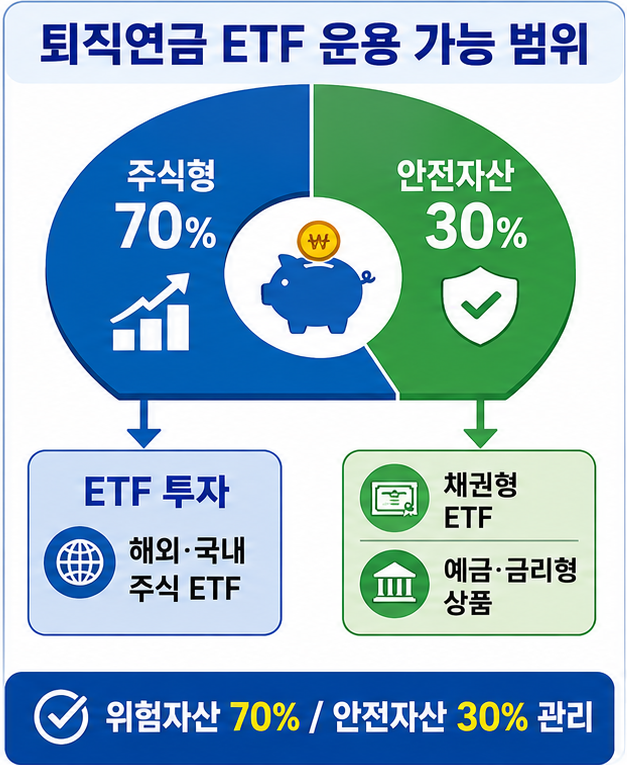 퇴직연금 ETF 운용 가능 범위와 위험자산 한도