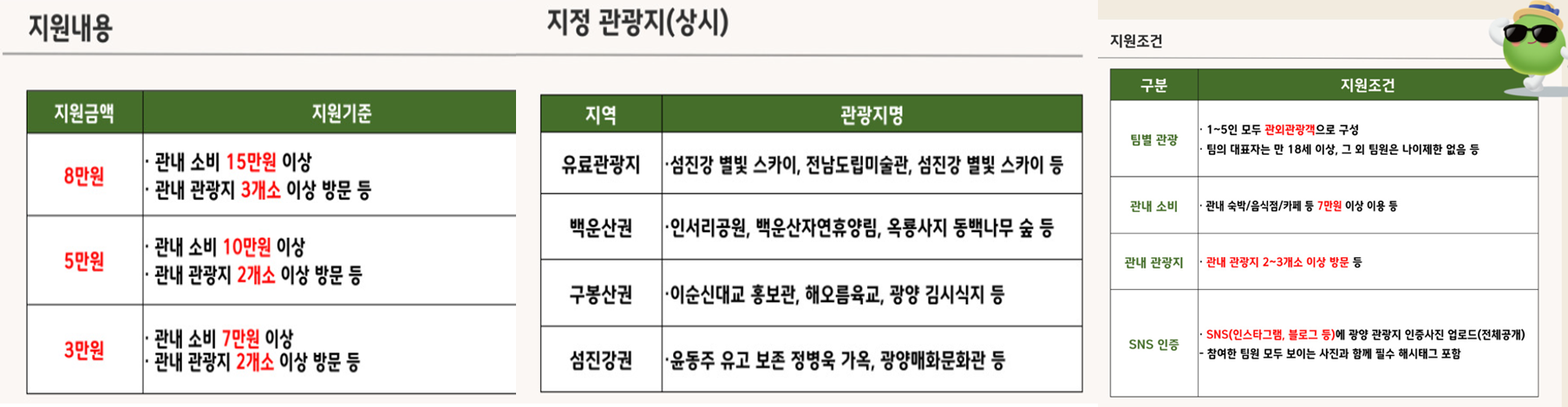 광양 관광 여행지원금