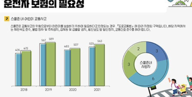 운전자보험 비교사이트