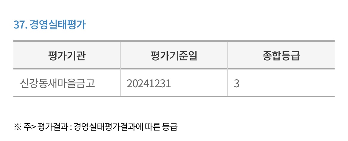 신강동-새마을금고