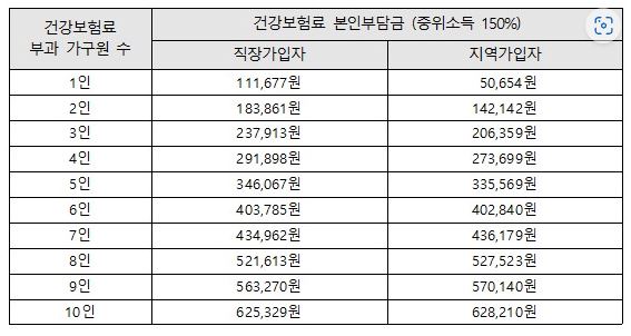 서울시 청년수당