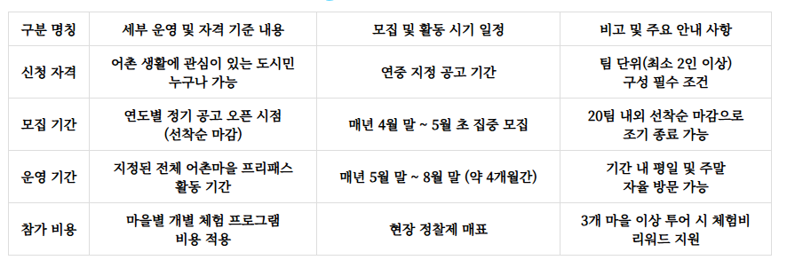 경남주말어장