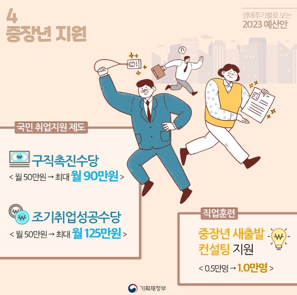 2023 중장년 지원