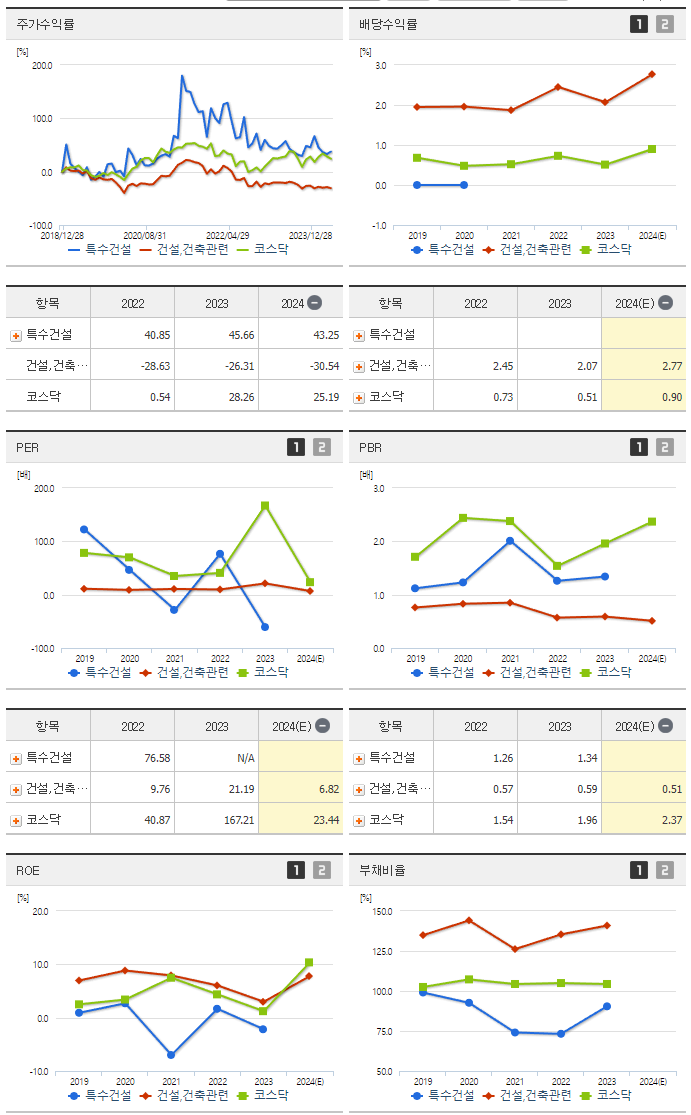 특수건설_섹터분석