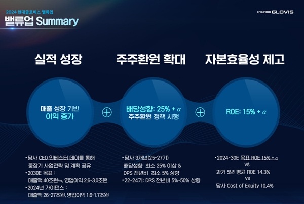 현대글로비스 밸류업