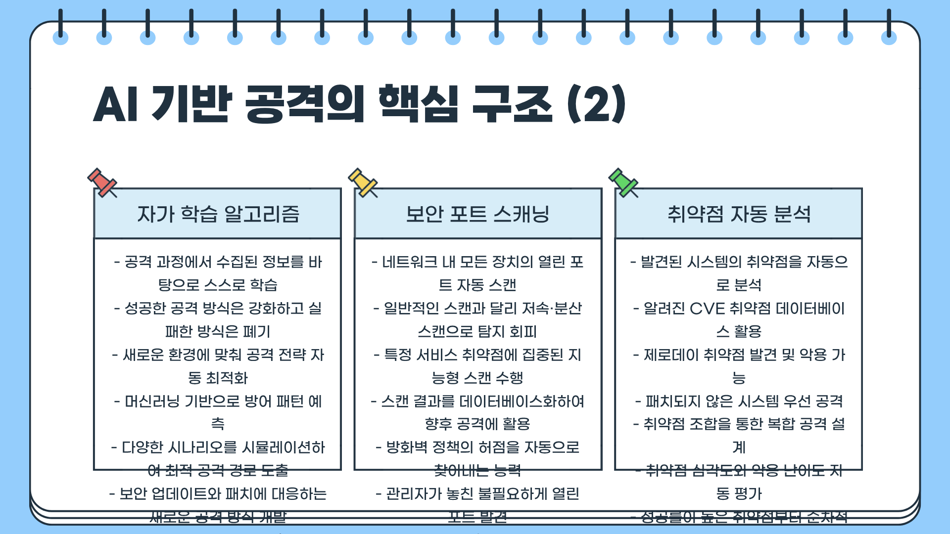 AI 해킹 자가증식 사이버 공격&amp;#44; 지금 대비하지 않으면 한순간에 당한다