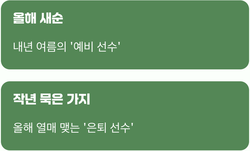 가장 중요한 비밀, 열매는 어디에 열릴까?