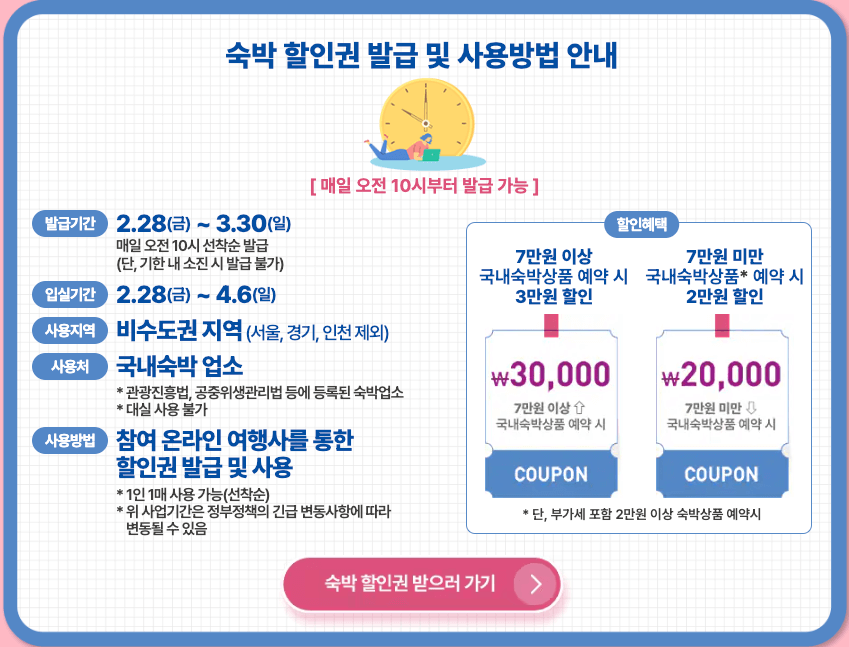 2025 봄맞이 숙박세일 페스타 쿠폰 받는 방법