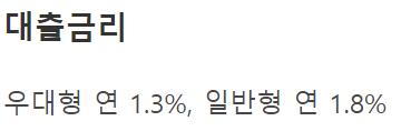 주거안정월세대출