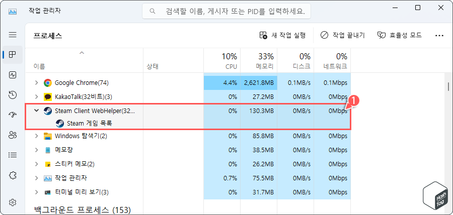 작업 관리자 확인 시 WebHelper 프로세스 점유율 낮음