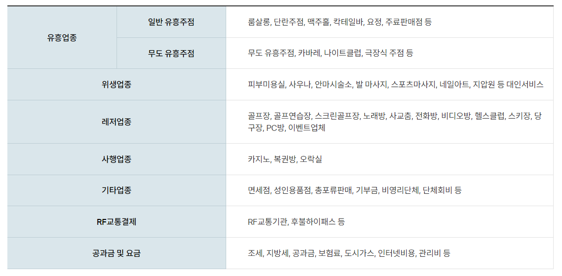 교육급여 바우처 신청방법 지원대상 신청기간 사용기간 지원내용