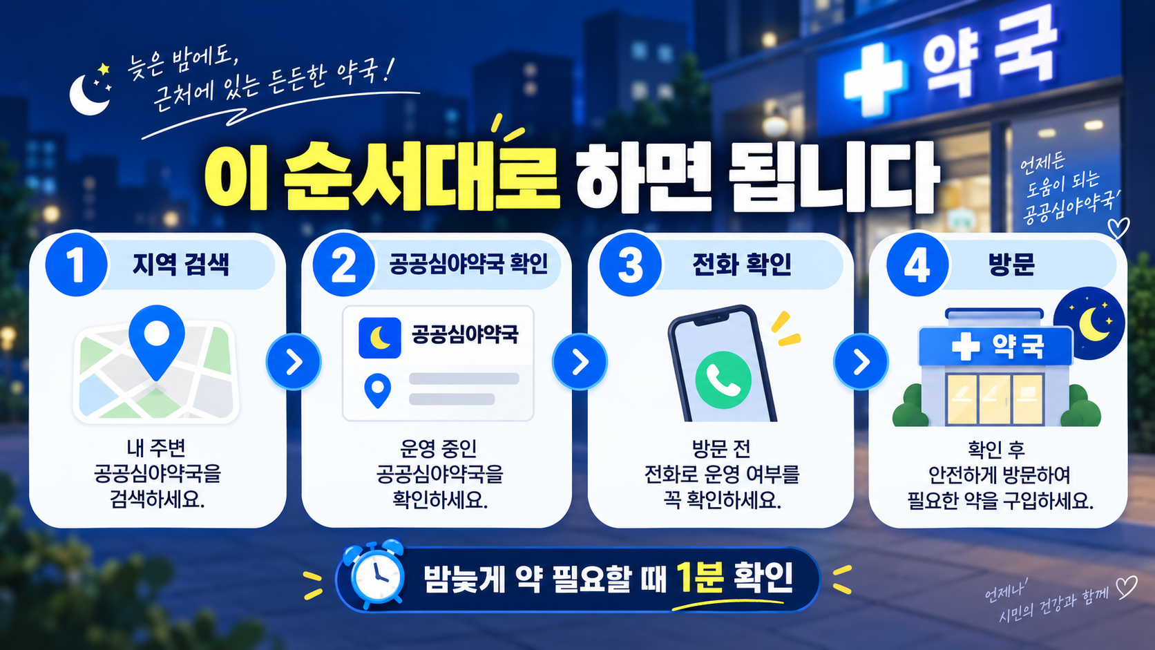 공공심야약국 검색 순서