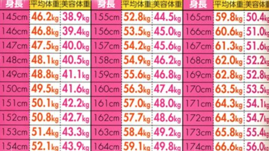 다이어트 음식 추천