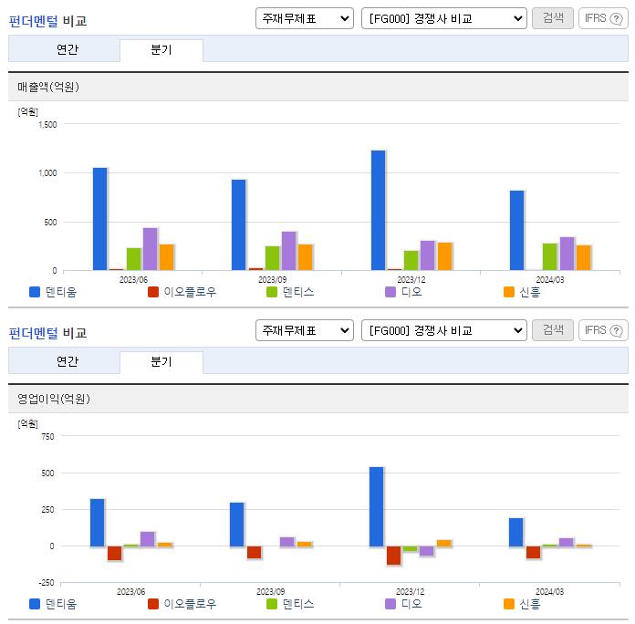 덴티움_업종분석