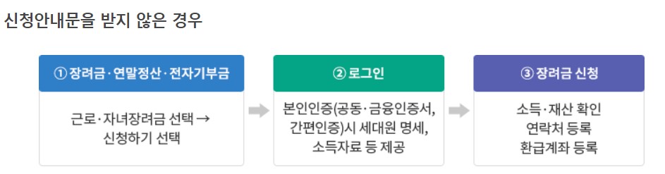 근로∙자녀장려금 신청