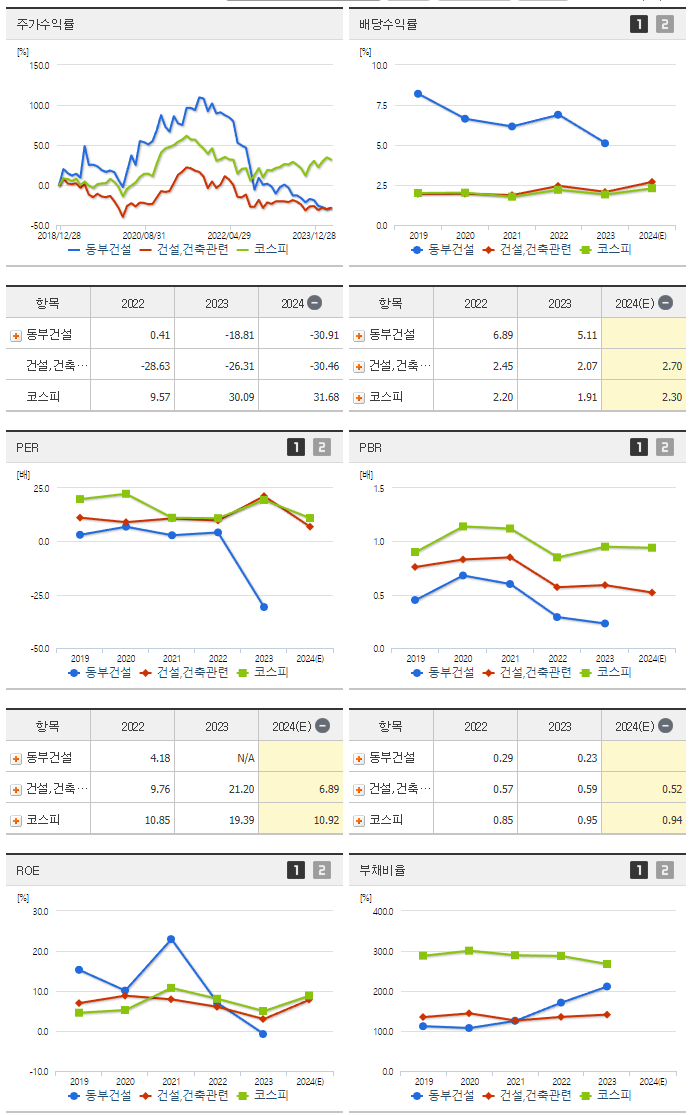 동부건설_섹터분석