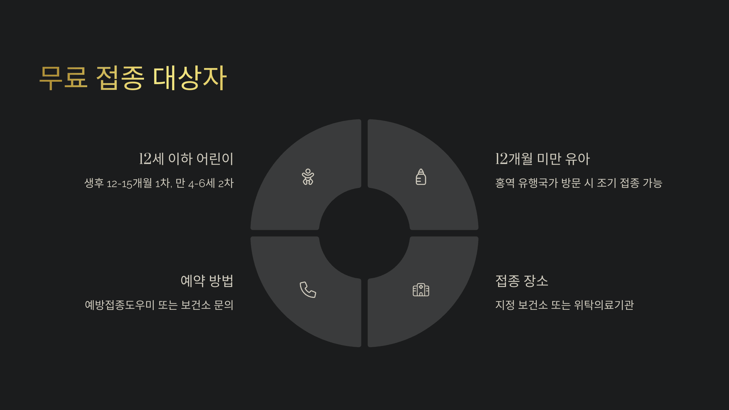 배트남 홍역 예방 접종 장소 및 금액