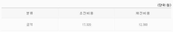 계약의사 활동비용