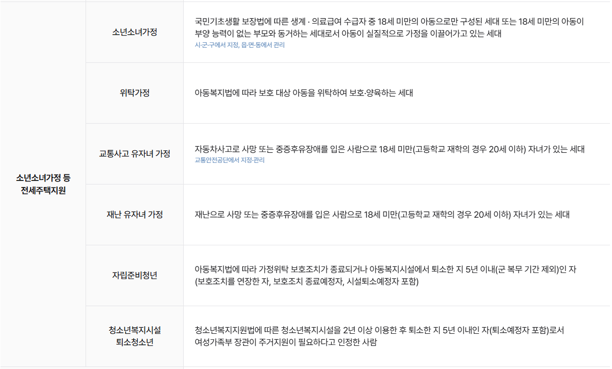 전세임대주택 유형 및 입주대상 신청방법 안내