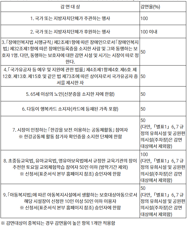 감면
