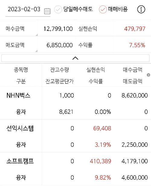 2월 3일 단타 매매일지
