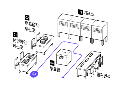 사전투표